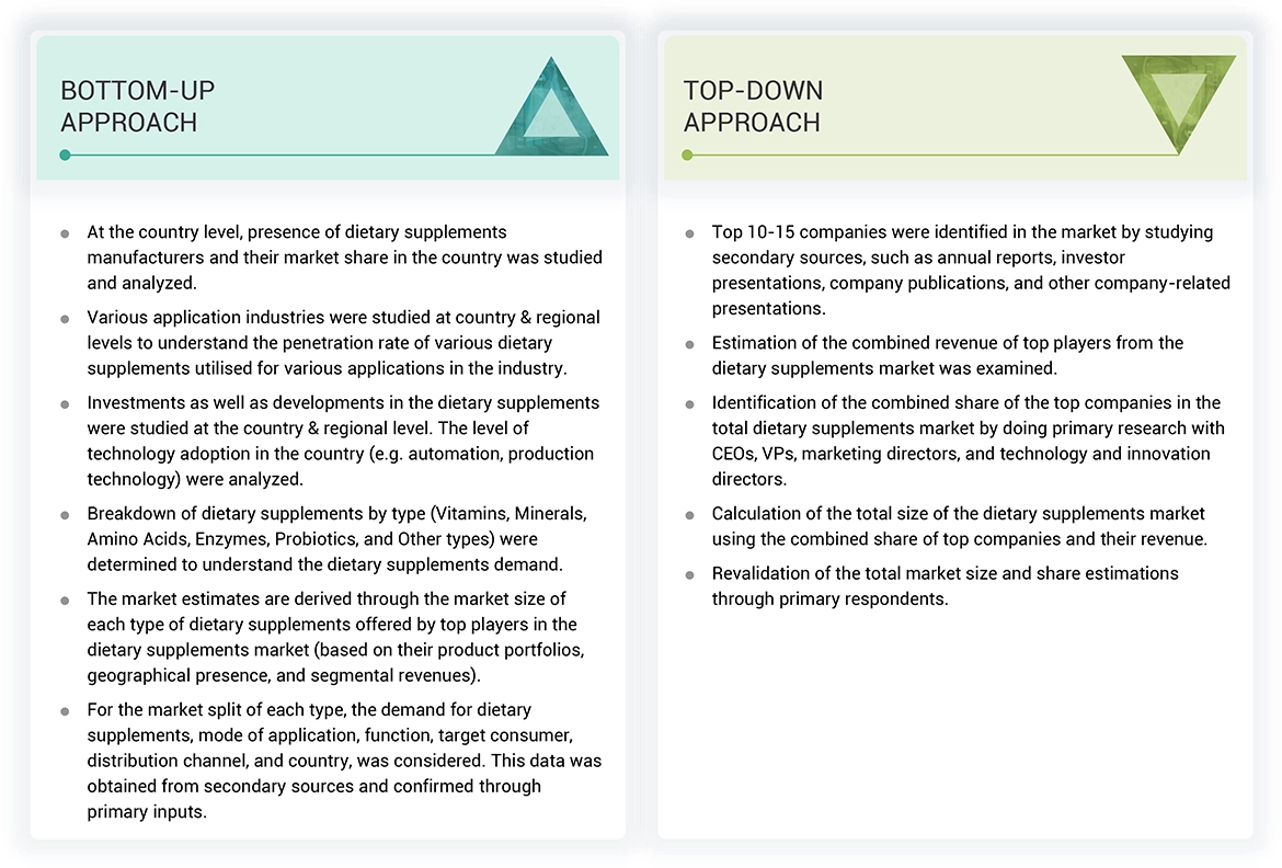 Dietary Supplements Market Top Down and Bottom Up Approach