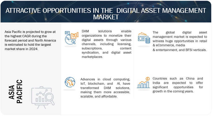 Digital Asset Management Market Opportunities