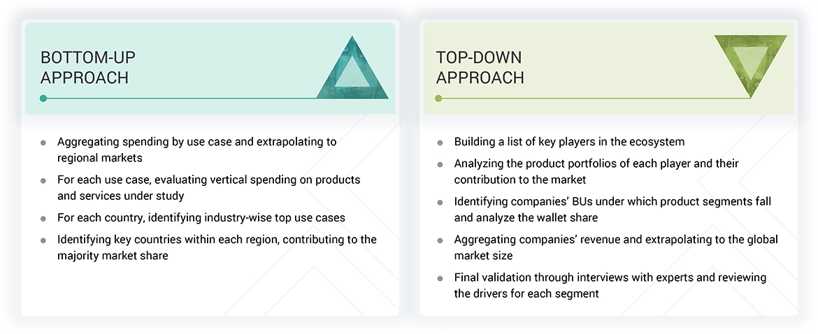 Digital Education Market Top Down and Bottom Up Approach Digital Education Market Top Down and Bottom Up Approach