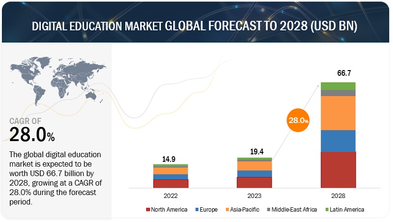 K-12 Blended E-Learning Market Size, Share & Trends to 2027