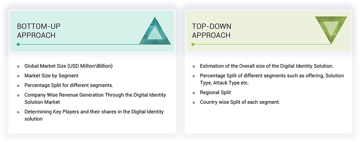 Digital Identity Solutions Market Top Down and Bottom Up Approach