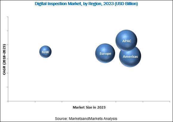 Digital Inspection Market