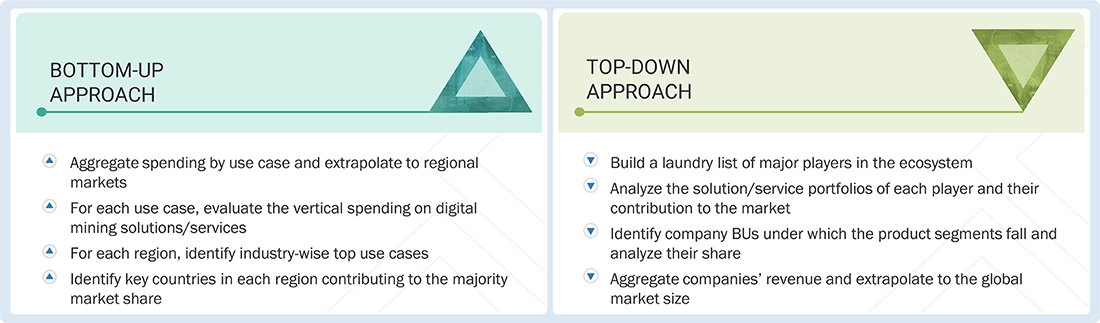 Digital Mining Market Top Down and Bottom Up Approach Digital Mining Market Top Down and Bottom Up Approach