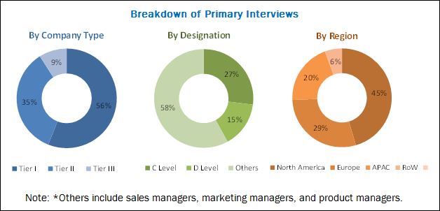 Digital Pathology Market