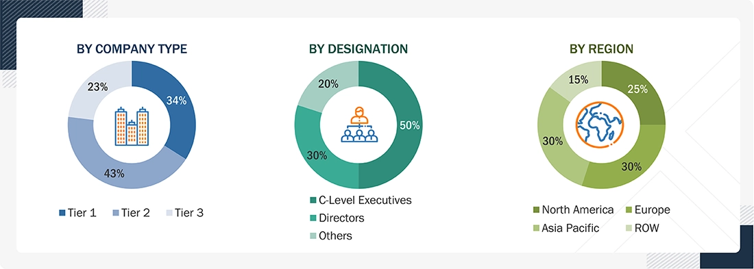 Digital Railway Market Size, and Share Digital Railway Market Size, and Share