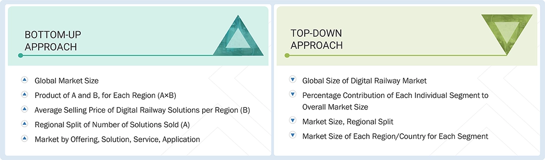 Digital Railway Market Top Down and Bottom Up Approach Digital Railway Market op Down and Bottom Up Approach
