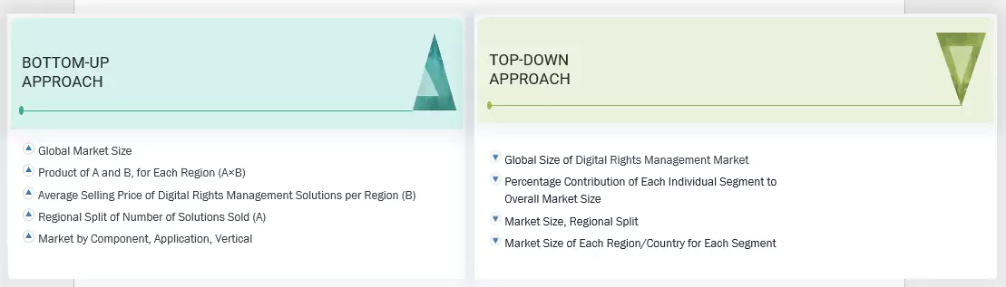 Digital Rights Management Market Top Down and Bottom Up Approach Digital Rights Management Market Top Down and Bottom Up Approach