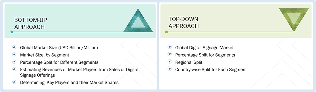 Digital Signage Market Top Down and Bottom Up Approach Digital Signage Market