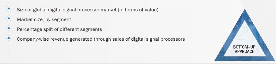 Digital Signal Processor Market
 Size, and Bottom-Up Approach