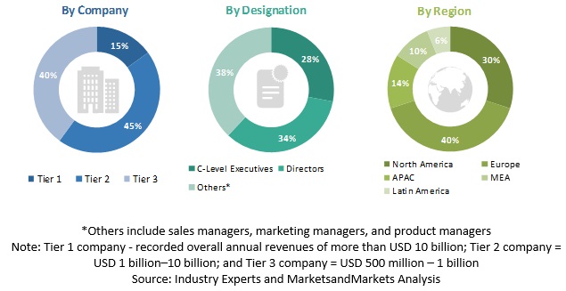 Digital Signature Market Size, Share and Global Market Forecast to 2023 ...