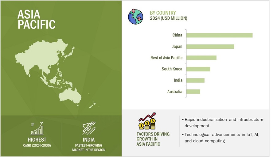 Digital Thread Market by Region