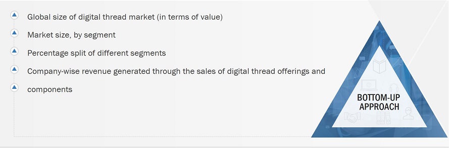 Digital Thread Market Size, and Bottom-Up Approach