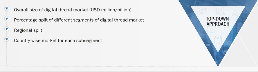 Digital Thread Market Size, and Top-Down Approach