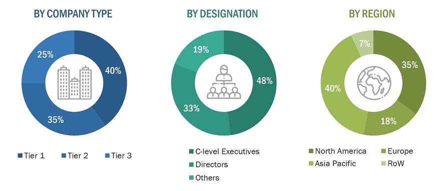 Digital Thread Market Size, and Share