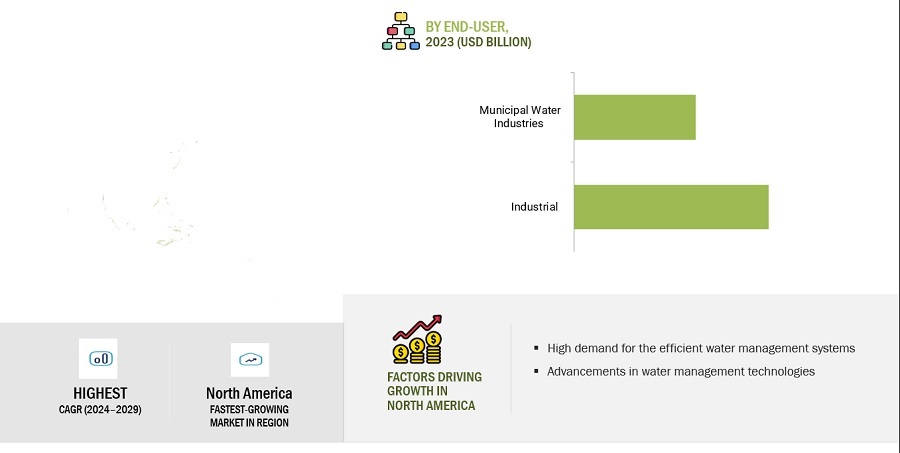 Digital Water Market by Region