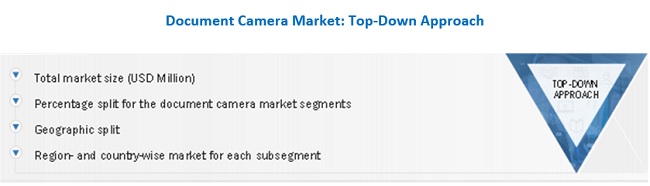 Document Camera Market Bottom-Up Approach 