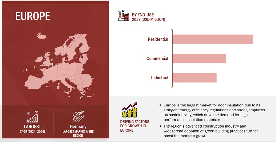 Door Insulation Market by Region