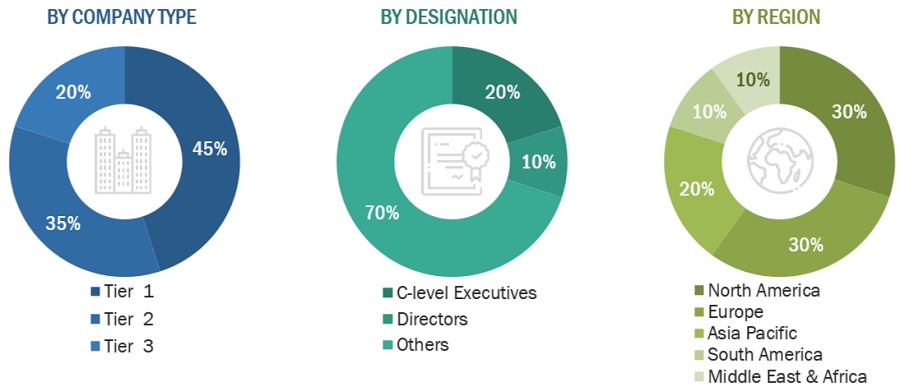 Door Insulation Market Size, and Share 