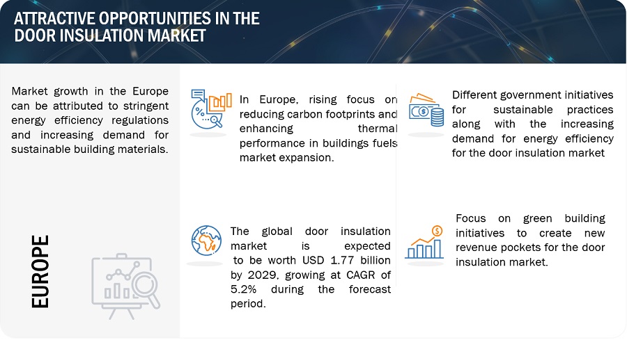 Door Insulation Market