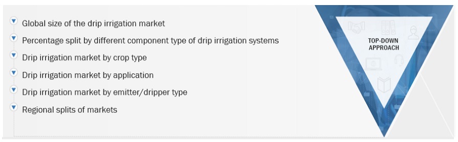 Drip Irrigation Market Top Down Approach