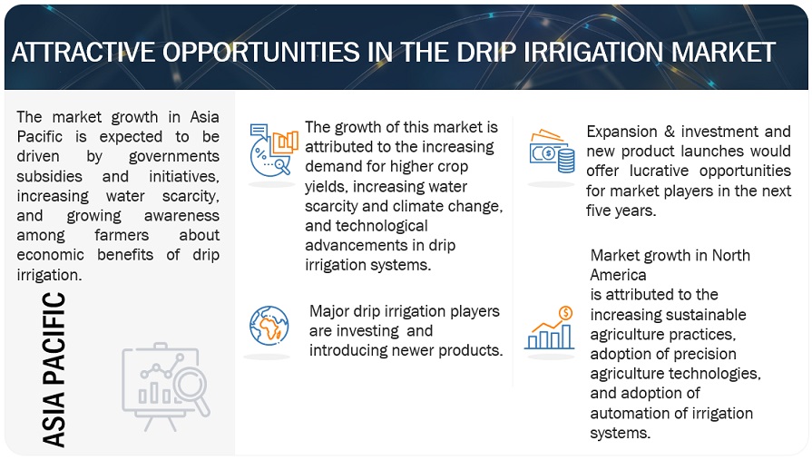 Drip Irrigation Market Opportunities