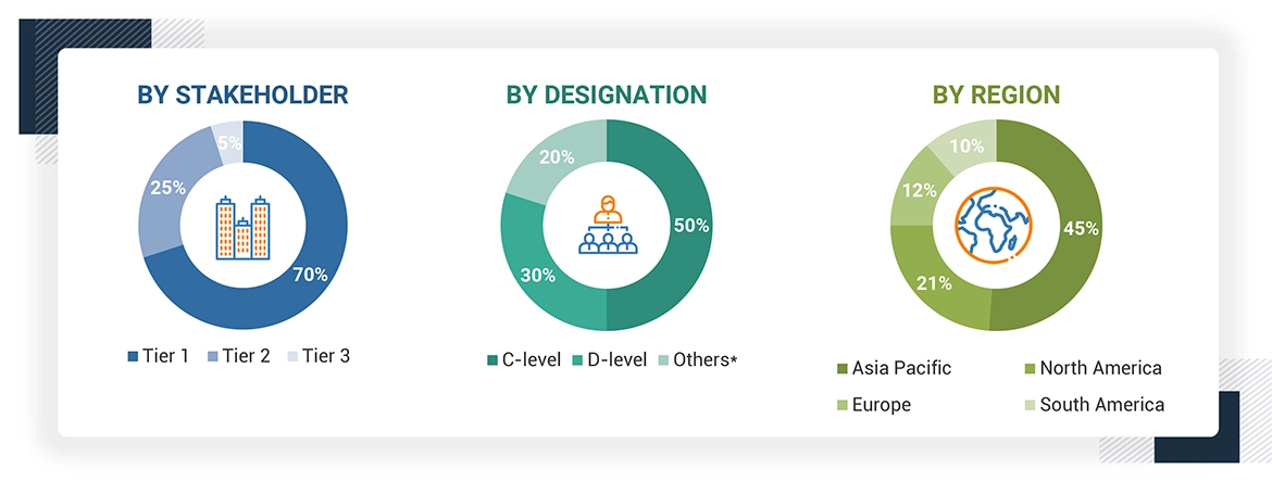 Drippers Market Size, and Share