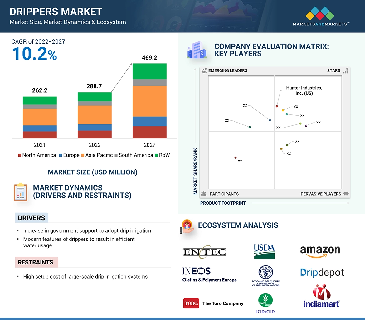 Drippers Market