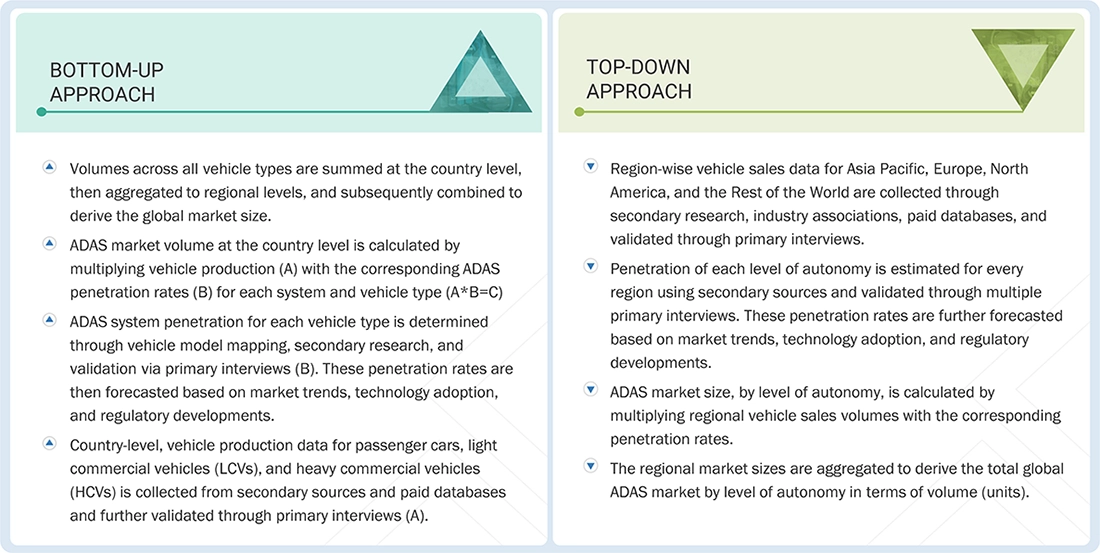 Advanced Driver Assistance Systems Market Top Down and Bottom Up Approach Advanced Driver Assistance Systems Market Top Down and Bottom Up Approach
