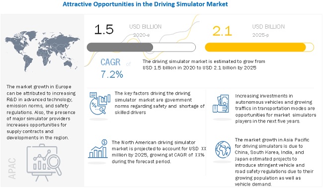 Driving Simulator – Global Trading Establishment