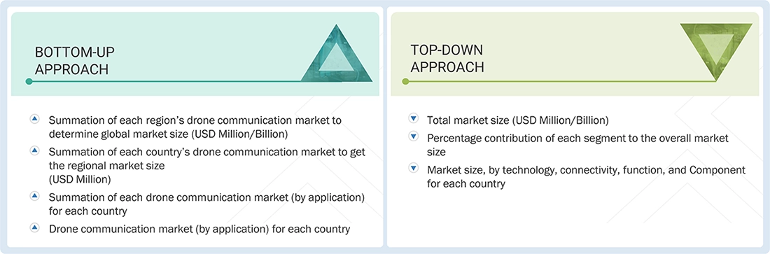 Drone Communication Market Top Down and Bottom Up Approach Drone Communication Market Top Down and Bottom Up Approach