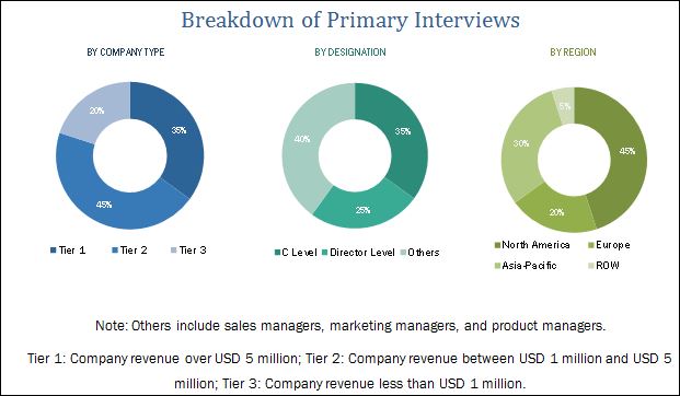 [164 Pages Report] Drone Services Market categorizes global market by Industry (Infrastructure, Agriculture, Entertainment, Logistics), Application (Aerial Photography & Remote Sensing, Data Acquisition & Analytics), Type of Drone, Duration of Service, and Region