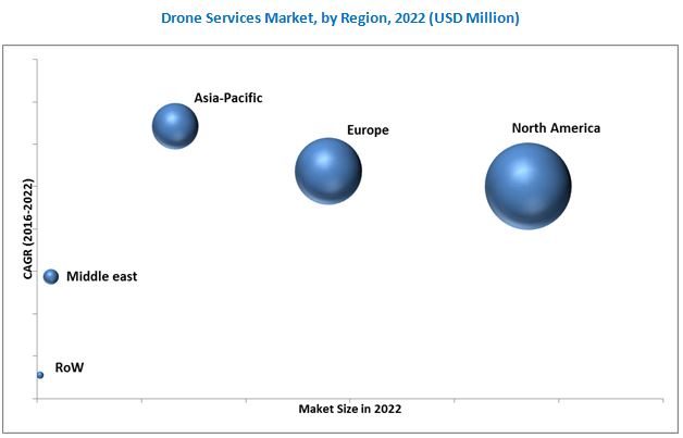  [164 Pages Report] Drone Services Market categorizes global market by Industry (Infrastructure, Agriculture, Entertainment, Logistics), Application (Aerial Photography & Remote Sensing, Data Acquisition & Analytics), Type of Drone, Duration of Service, and Region