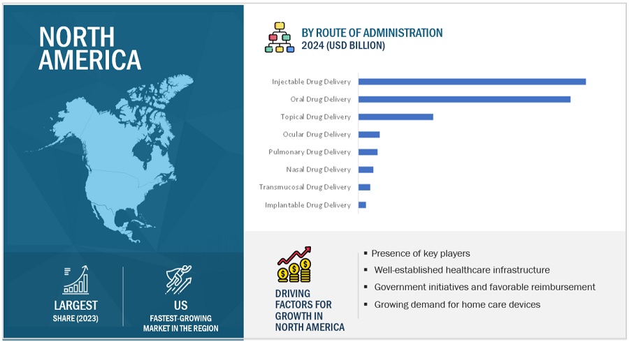 Pharmaceutical Drug Delivery Market by Region