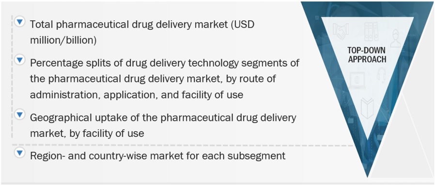 Pharmaceutical Drug Delivery Market Size, and Share 