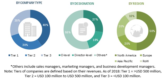 Drug Discovery Services Market - Forecast to 2025 | By Drug Type ...