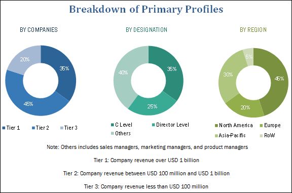 Dynamic Positioning System Market | DPS Market | Industry Analysis and ...