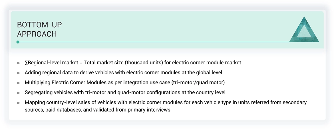 e-Corner Market Top Down and Bottom Up Approach