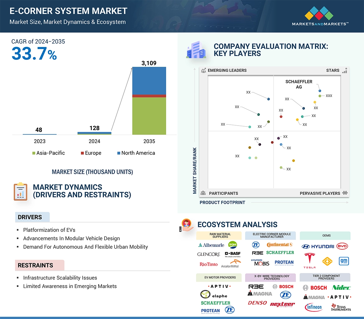 e-Corner Market