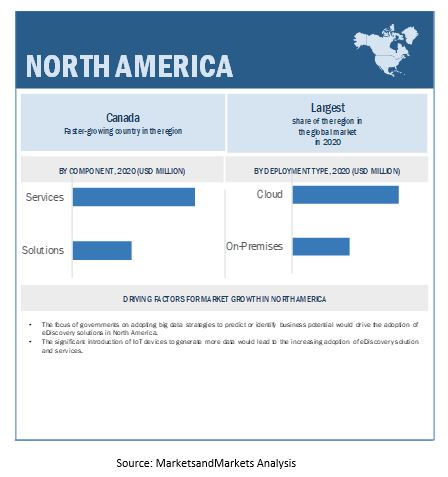 E-Discovery Market by Region