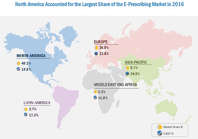 E-prescribing Market Size & Share - Global Forecast to 2021 | Growing ...