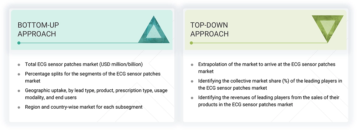 ECG Sensor Patches Market Top Down and Bottom Up Approach ECG Sensor Patches Market