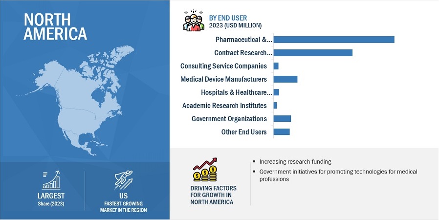 eClinical Solutions Market by Region