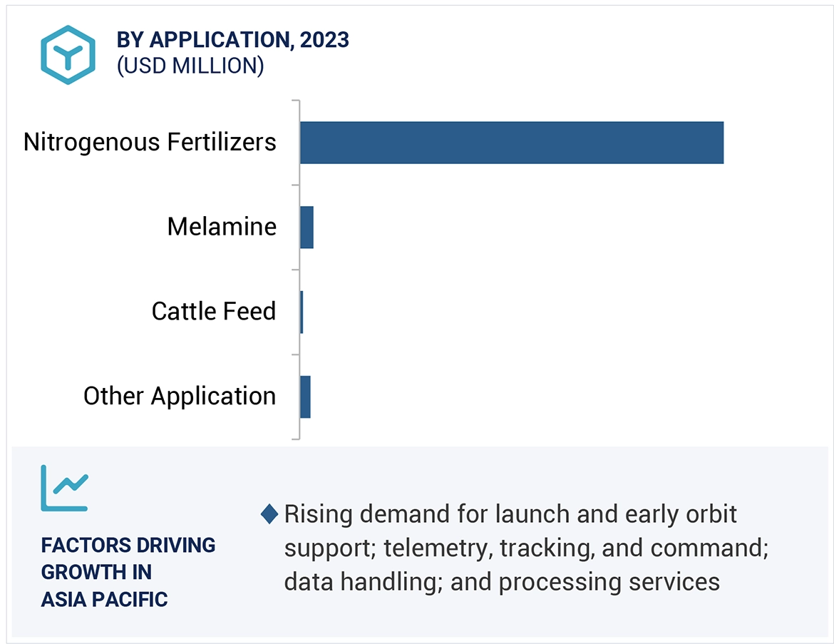 Eco-Friendly Plasticizers Market