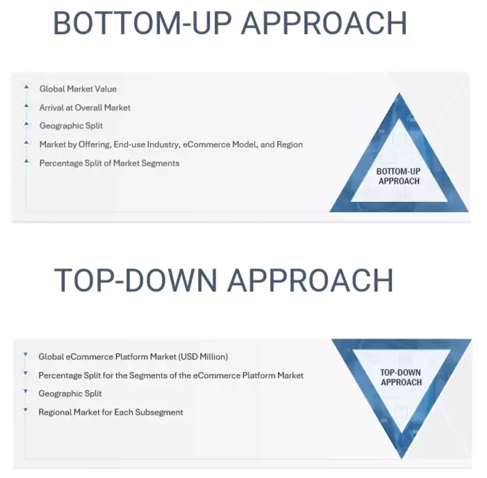 Ecommerce Platform Market Top Down and Bottom Up Approach Ecommerce Platform Market Top Down and Bottom Up Approach