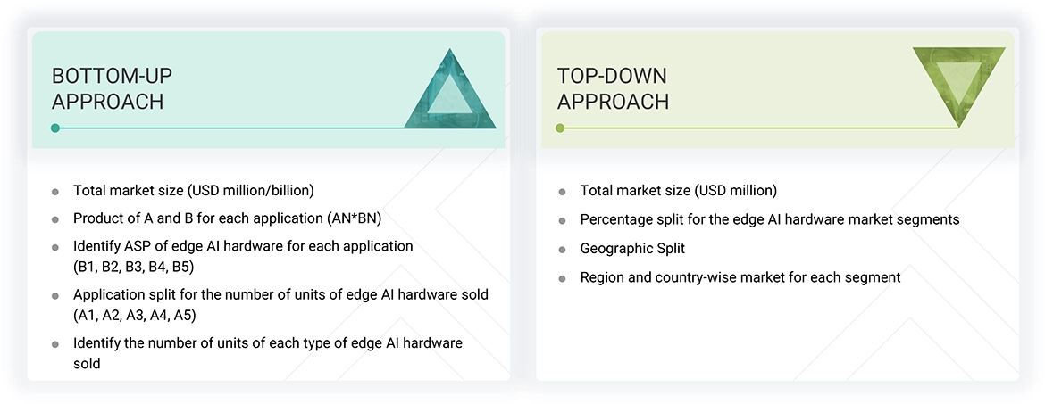 Edge AI Hardware Market Top Down and Bottom Up Approach Edge AI Hardware Market Top Down and Bottom Up Approach