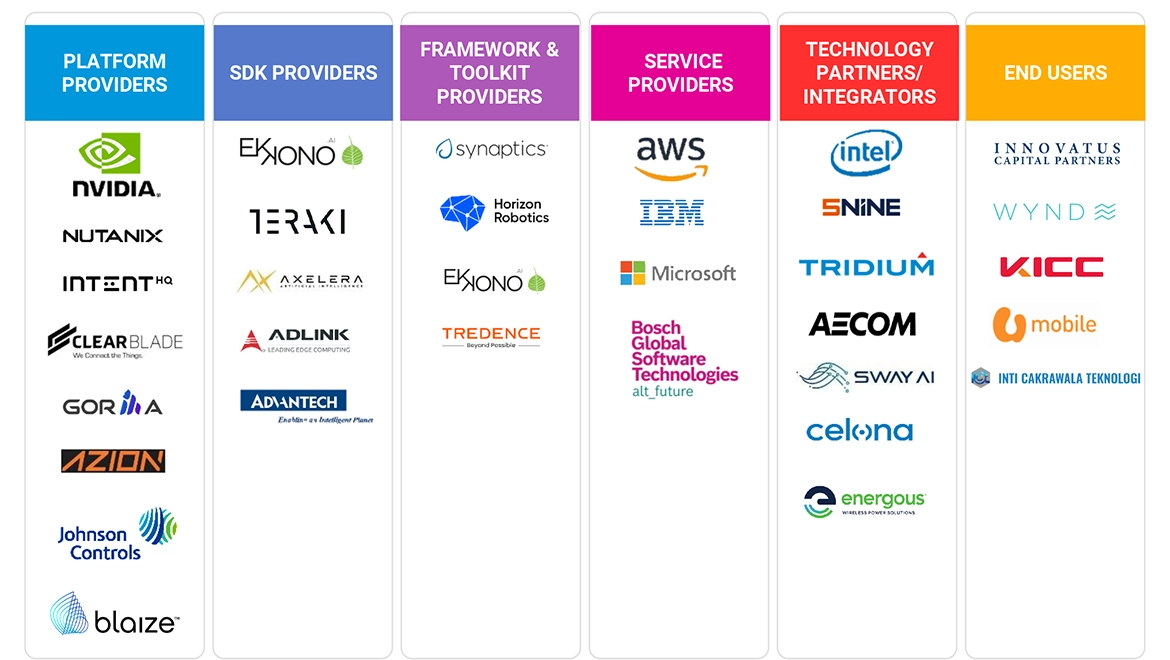 Top Companies in Edge AI Software 