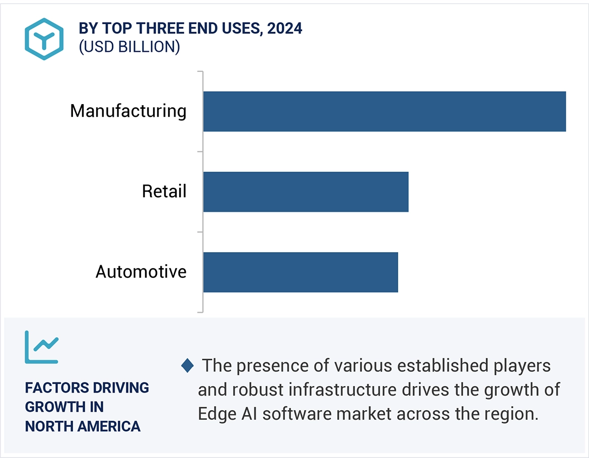 Edge AI Software Size and Share