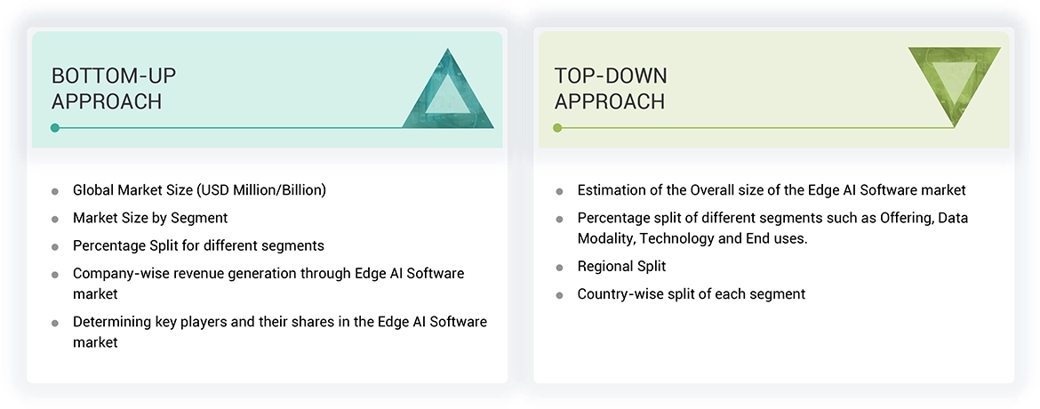 Edge AI Software Top Down and Bottom Up Approach