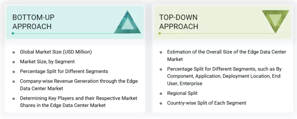 Edge Data Center Market Top Down and Bottom Up Approach Edge Data Center Market Top Down and Bottom Up Approach