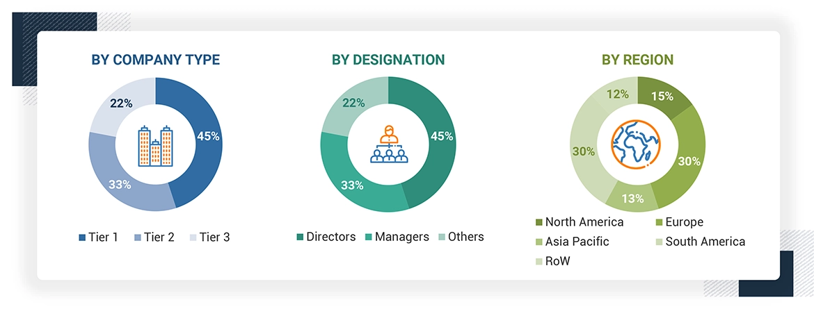 Edible Oils Market Size, and Share